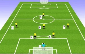 Luật Sân Bóng Đá Thi Đấu Tiêu Chuẩn FIFA Mới Nhất